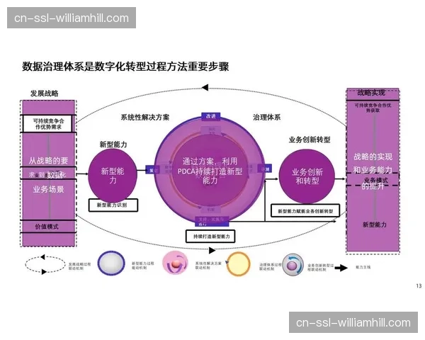 行业内部正由单纯的环境保护向社会责任与治理结构的深度融合转型